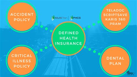 Health Insurance New Horizons Benefits Group Dallas Texas Health Insurance New Horizons Benefits Group Dallas Texas