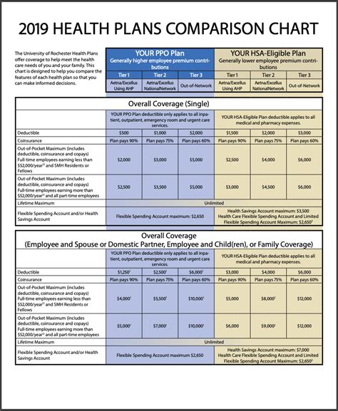 Health Insurance Plan Comparison Chart Financial Report Health Insurance Plan Comparison Chart Financial Report