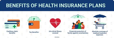 Health Insurance Plans Buy Medical Insurance Policy Online In India Health Insurance Plans Buy Medical Insurance Policy Online In India