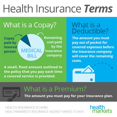 Health Insurance Premium Deduction Health Insurance Premium Deduction