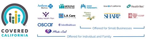 Health Insurance Providers In California
