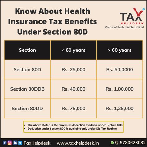 Health Insurance Tax Benefits Under Section 80D Fy2020 Personal Health Insurance Tax Benefits Under Section 80D Fy2020 Personal