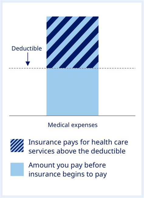 Health Insurance Terms For Diabetes Novocare Health Insurance Terms For Diabetes Novocare