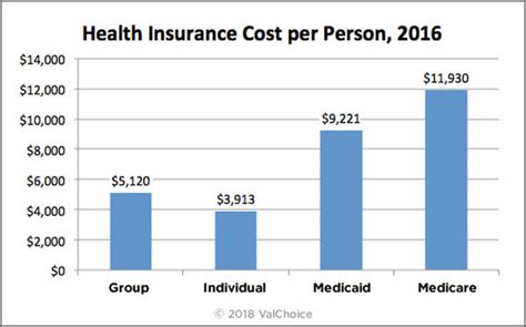 Health Insurance Usa Cost Preview Health Plans And Price Quotes In Your Health Insurance Usa Cost Preview Health Plans And Price Quotes In Your