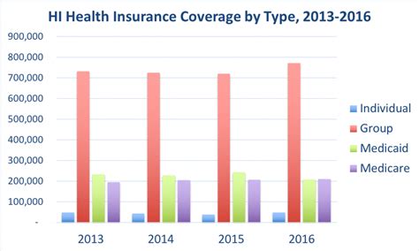 Health Insurance Valchoice Health Insurance Valchoice