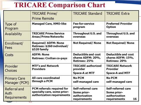 Healthcare Articles News Physician Practice Specialists Part 2 Healthcare Articles News Physician Practice Specialists Part 2