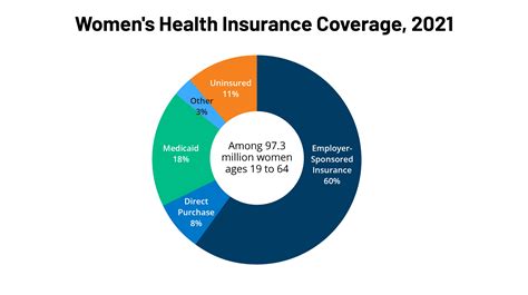 Healthcare Coverage For 2024 Chelsy Georgette Healthcare Coverage For 2024 Chelsy Georgette