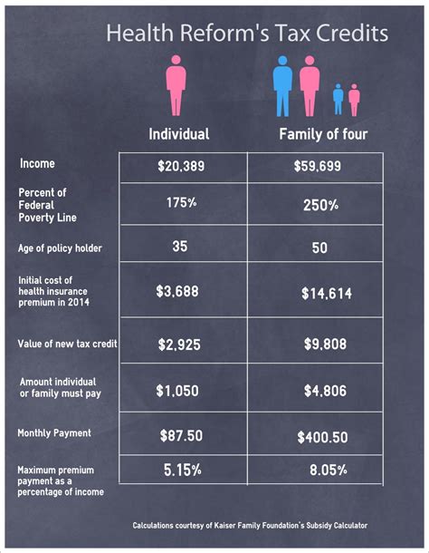 Healthcare Gov Income Chart 2024 Image To U Healthcare Gov Income Chart 2024 Image To U