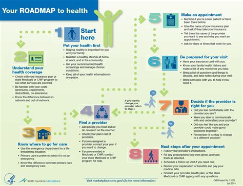 Healthcare Insurance In Ny