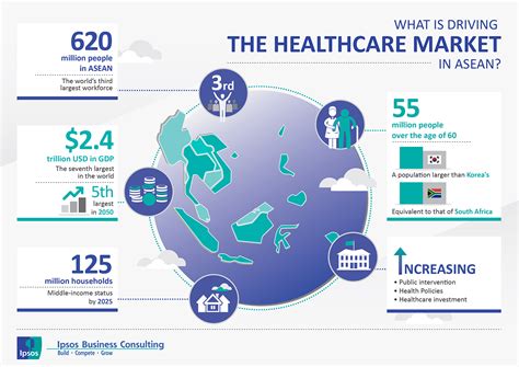 Healthcare Marketplace Healthcare Marketplace