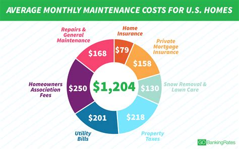Here S Why It Costs 1 204 A Month To Maintain The Average Home Here S Why It Costs 1 204 A Month To Maintain The Average Home