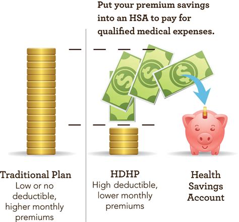 High Deductible Health Plan Hdhp Definition How It Works High Deductible Health Plan Hdhp Definition How It Works