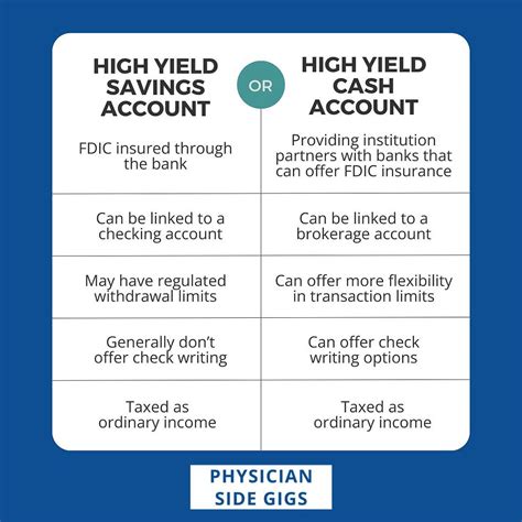 High Yield Savings Accounts Hysa And High Yield Cash Accounts For High Yield Savings Accounts Hysa And High Yield Cash Accounts For