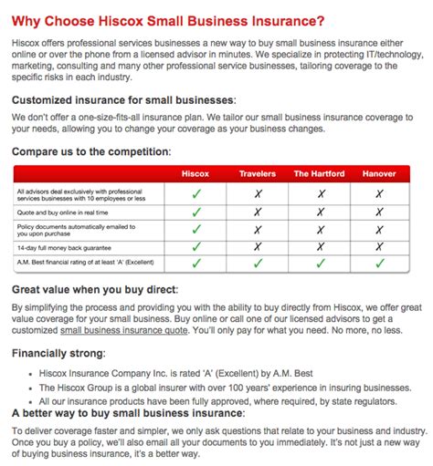 Hiscox Small Business Insurance Review 2017 Consumeraffairs Hiscox Small Business Insurance Review 2017 Consumeraffairs