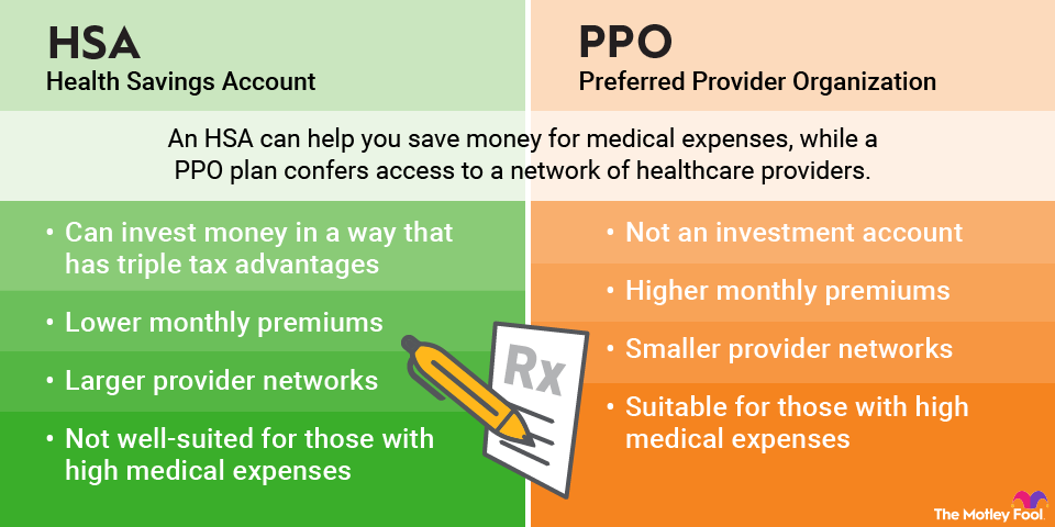 Hmo Ppo Pos Comparison Chart What S The Difference Between Hmo Ppo Hmo Ppo Pos Comparison Chart What S The Difference Between Hmo Ppo