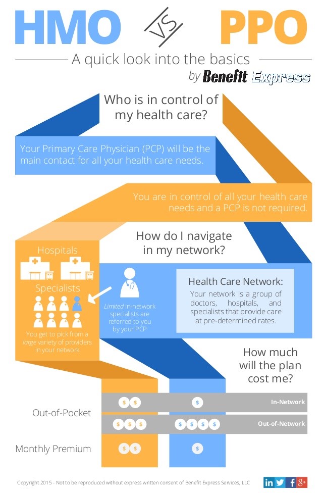 Hmo Vs Ppo How To Pick Your Health Insurance Plan One Medical Hmo Vs Ppo How To Pick Your Health Insurance Plan One Medical