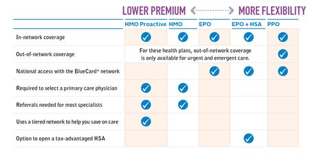 Hmo Vs Ppo Which Plan Is Best For You Hmo Vs Ppo Which Plan Is Best For You