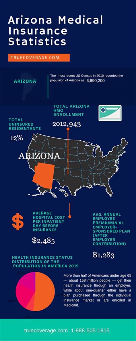 Home Affordable Arizona Health Insurance Home Affordable Arizona Health Insurance