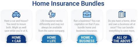 Home Auto Insurance Bundle Aaa Home Auto Insurance Bundle Aaa