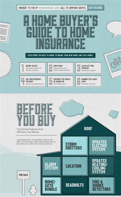 Home Buyers Guide To Home Insurance Infographic Infographics Zone Home Buyers Guide To Home Insurance Infographic Infographics Zone