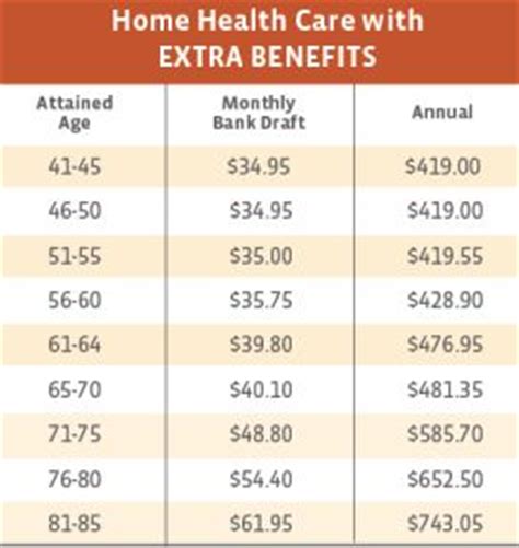 Home Health Care Plan For Georgia Home Health Care Insurance Georgia