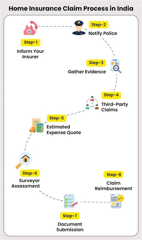 Home Insurance Claim Process Steps To Follow When Filing Home Home Insurance Claim Process Steps To Follow When Filing Home