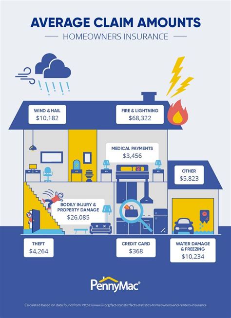 Home Insurance Claims Explained Property Claim Assist Home Insurance Claims Explained Property Claim Assist