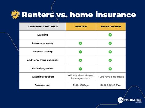 Home Insurance Comparison Tool Assur360 Tek Assurance Home Insurance Comparison Tool Assur360 Tek Assurance