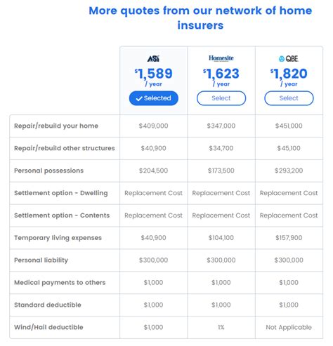 Home Insurance Comparison Home Insurance Comparison