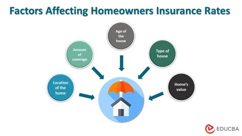 Home Insurance Cost Factors How Your Rate Is Decided Quotewizard Home Insurance Cost Factors How Your Rate Is Decided Quotewizard