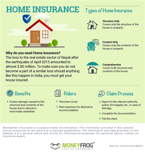Home Insurance Definition