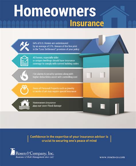 Home Insurance Quote Comparison 2023 Insurance Business Home Insurance Quote Comparison 2023 Insurance Business