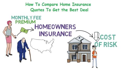 Home Insurance Quotes Compare The Best Deal Home Insurance Quotes Compare The Best Deal