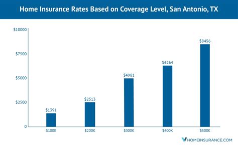Home Insurance Texas Rates Life Insurance Quotes Home Insurance Texas Rates Life Insurance Quotes