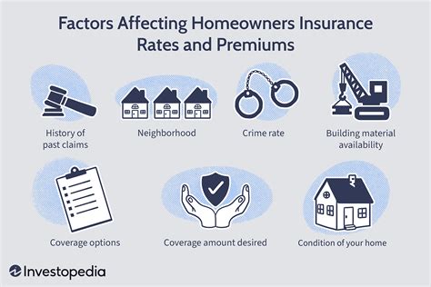 Home Insurances