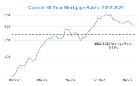 Home Interest Rates 2025 Today Online Eva Maya Home Interest Rates 2025 Today Online Eva Maya