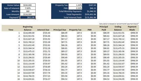 Home Loan Calculator With Taxes And Insurance