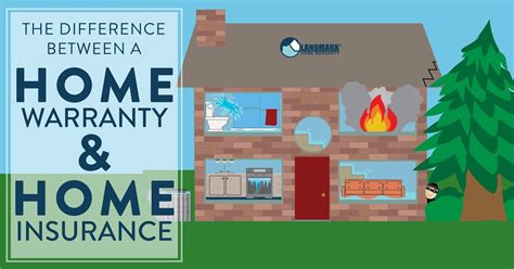 Home Warranty Insurance Calculator At Cecila Whitworth Blog Home Warranty Insurance Calculator At Cecila Whitworth Blog