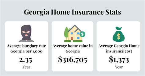 Homeowners Insurance Agents In Georgia Agency Height Homeowners Insurance Agents In Georgia Agency Height