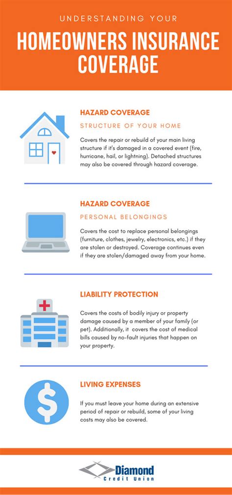 Homeowners Insurance Amp Your Coverage Explained Lemonade Blog Homeowners Insurance Amp Your Coverage Explained Lemonade Blog