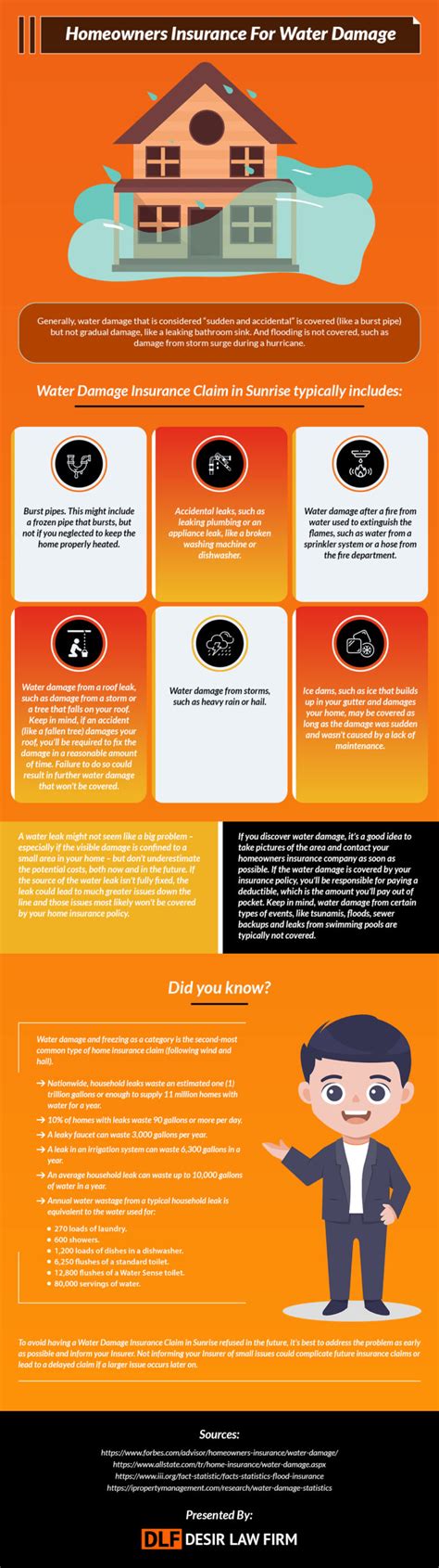 Homeowners Insurance And Water Damage