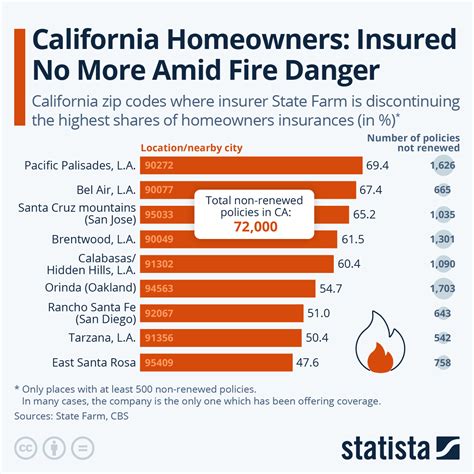 Homeowners Insurance Ca Homeowners Insurance Ca