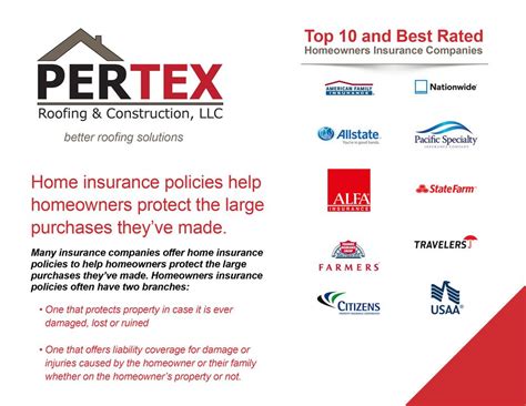 Homeowners Insurance Companies Best Performances Homeowners Homeowners Insurance Companies Best Performances Homeowners