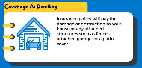 Homeowners Insurance Coverage Explained In 2025 Get Free Quote Now Homeowners Insurance Coverage Explained In 2025 Get Free Quote Now