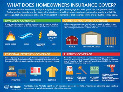 Homeowners Insurance Definition Coverage Get Best Quotes Homeowners Insurance Definition Coverage Get Best Quotes
