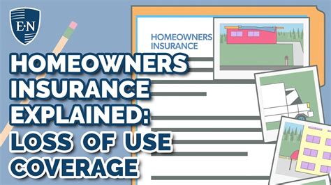 Homeowners Insurance Explained Loss Of Use Coverage Youtube Homeowners Insurance Explained Loss Of Use Coverage Youtube
