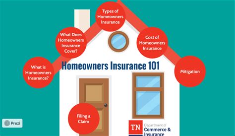 Homeowners Insurance Meaning