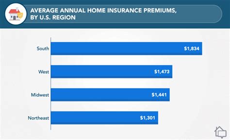 Homeowners Insurance Rankings Homeowners Insurance Rankings