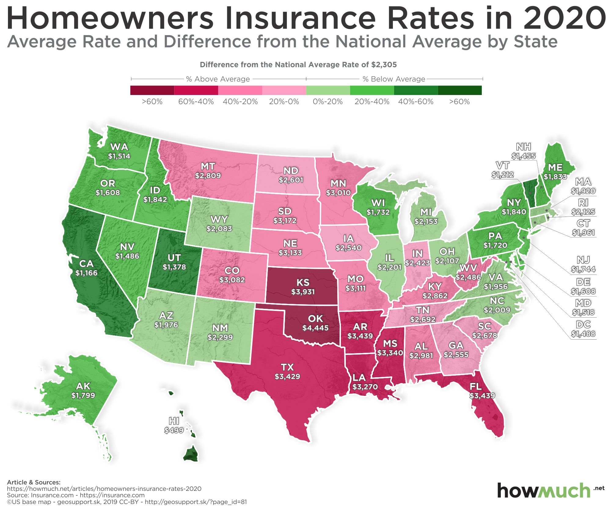 Homeowners Insurance Rates