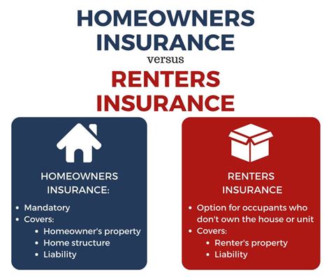 Homeowners Vs Renters Insurance Everything You Need To Know Homeowners Vs Renters Insurance Everything You Need To Know